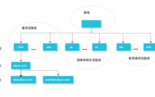解析www.mofgov.cn中cn的域名层级，一级还是二级？