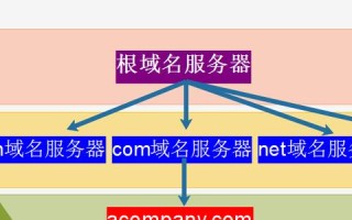 什么是智能域名解析及其具体设置办法