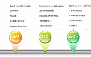2级、3级、4级域名在SEO中的区别与策略