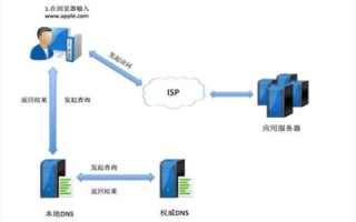 如何将一个域名解析到本服务器IP