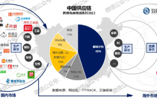 互易中国，跨境电商的崛起与用户体验探秘
