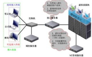 虚拟屋的稳定之道，技术、安全与挑战的交织