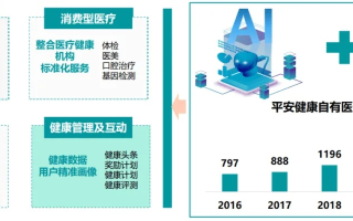 打破信息孤岛，重塑医疗生态 天使互联的互联网+医疗变革之路