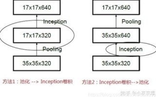 解析Internet的顶级域名，两种模式及其演变