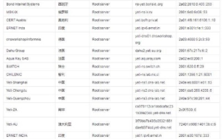 最近机子突然无法访问全部国外网站，提示域名无法解析，但国内网站都能上