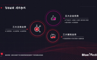 探索数字营销新纪元，利用NUMhost重塑品牌未来