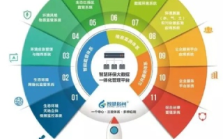 大树云计算，塑造数字时代的智慧生态