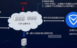 域名与服务器，阿里云上的完美融合与解析挑战