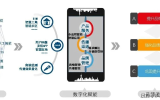 普尔网络，重塑数字时代信息的棱镜
