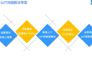 个人体验与见解，探索通易互联的便利性与挑战