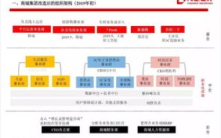 中国知名新闻网站与两大互联网搜索引擎的交汇点