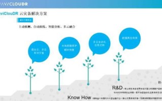 地瓜云，稳定性考量与云服务的可靠之旅