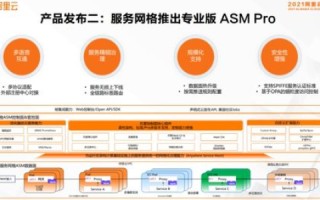 云原生时代，DNSPod助力企业实现高效域管理自动化
