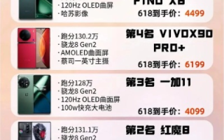 火云评测，深度剖析2023年手机性能测评新标杆