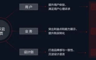 京东云，深度体验与实战应用分享
