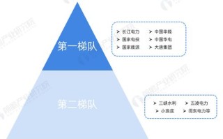95IDC，如何让企业发展更具创新力和竞争力？