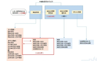 域名、网站更新与备案，如何在法律框架内高效进行网站更新