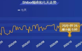 龙途数据评测，一场大数据时代的智能化变革