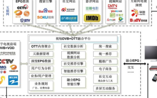 景德镇IPTV域名解析与应用探讨