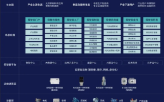 中易互联，打造一站式数据服务平台