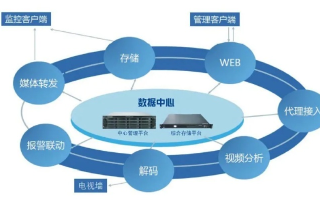 联核数据中心，未来数据管理的核心力量