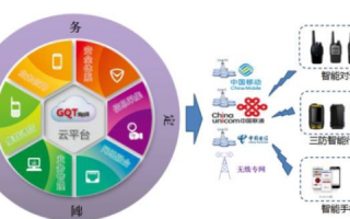 华域迅通评测，创新技术驱动数字通信服务新篇章
