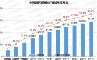 中国尚网曾经的使用体验与现今状况探讨