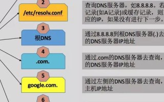 局域网中的DNS服务器域名，随意设定还是规范为先？