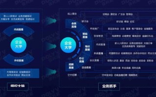 优化升级，打造极速商务空间，驱动企业高效运营