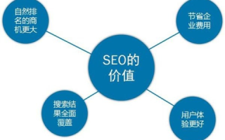 为什么刚买的域名SEO查询有被百度的收录