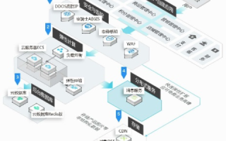 探究建站天下，一个全能型建站平台的全景解析