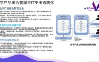 域名抢注与转售，策略、技巧及市场解析