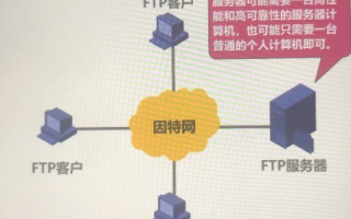域名解析IP和FTP IP是否一样？