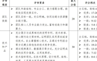 深度解析，华西六维的全方位评估与发展前景