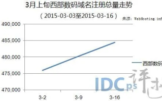 西部数码注册的虚拟主机与中国万网注册的域名解析指南