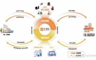 亿信互联，引领数字化创新的行业先锋