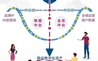 探索易网库官网的数字化营销特点与实操经验