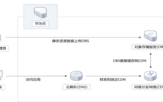 申请快速稳定且拥有1G使用空间的顶级域名，打造高效在线平台的基石