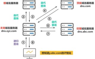 域名解析与IP地址，互联网通信的基石