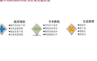 百易科技，企业数字化转型的得力助手，你值得拥有！