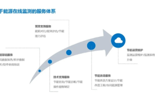 杰恩数据评测，解析数字时代下的数据质量与评估挑战