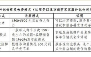 服务器托管收费模式详解，成本、服务与性价比的平衡