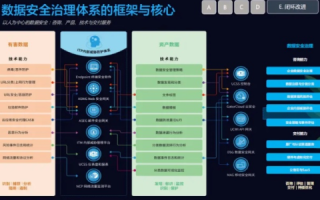 金盾数据评测，揭秘数据保护与信息安全领域的守卫者
