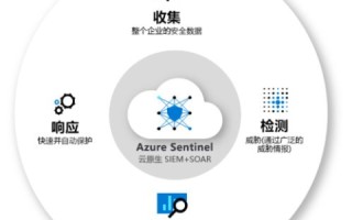 核心技术深入解析，护盾云的安全防护与实际应用