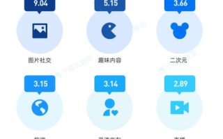 31互联体验报告，便捷高效还是问题频出？用户真实反馈大揭秘