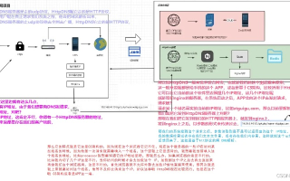 我有了一台托管的机器，如何模拟虚拟主机并申请国际域名？