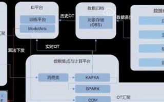 华为云主机怎么样，深度解析与实战体验