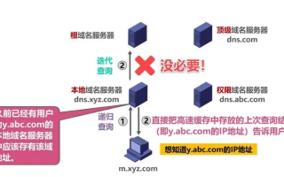 如果域名代理商不做了，是否可以直接在万网续费？