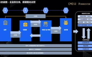 T9创意互联的创新之道，如何打造数字时代的创意引擎？