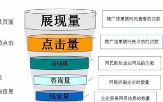 网站更换新域名的全面指南，策略、影响及实施步骤